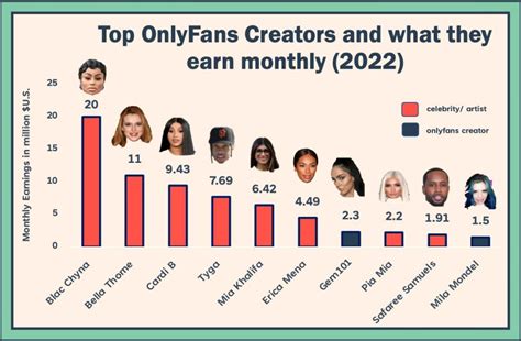 Top 30 Best OnlyFans Creators in Oklahoma City (Dec, 2024)